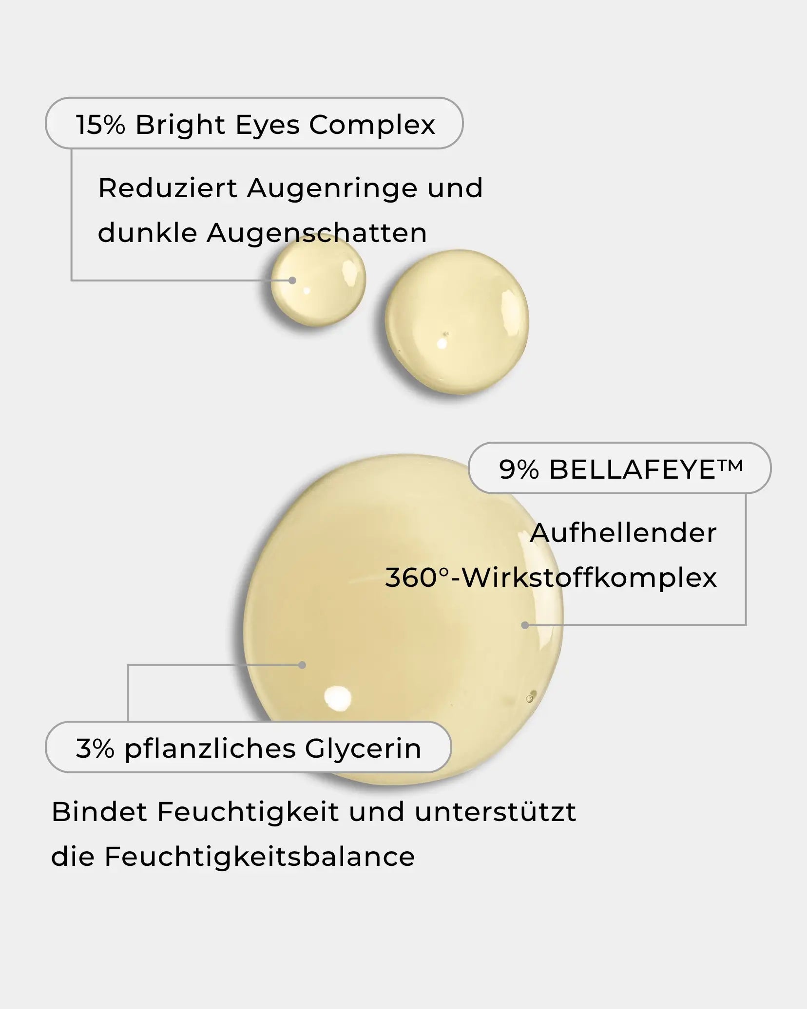 Beauty Mates Eye Lifting Booster - Detailansicht des Serums und seiner Inhaltsstoffe