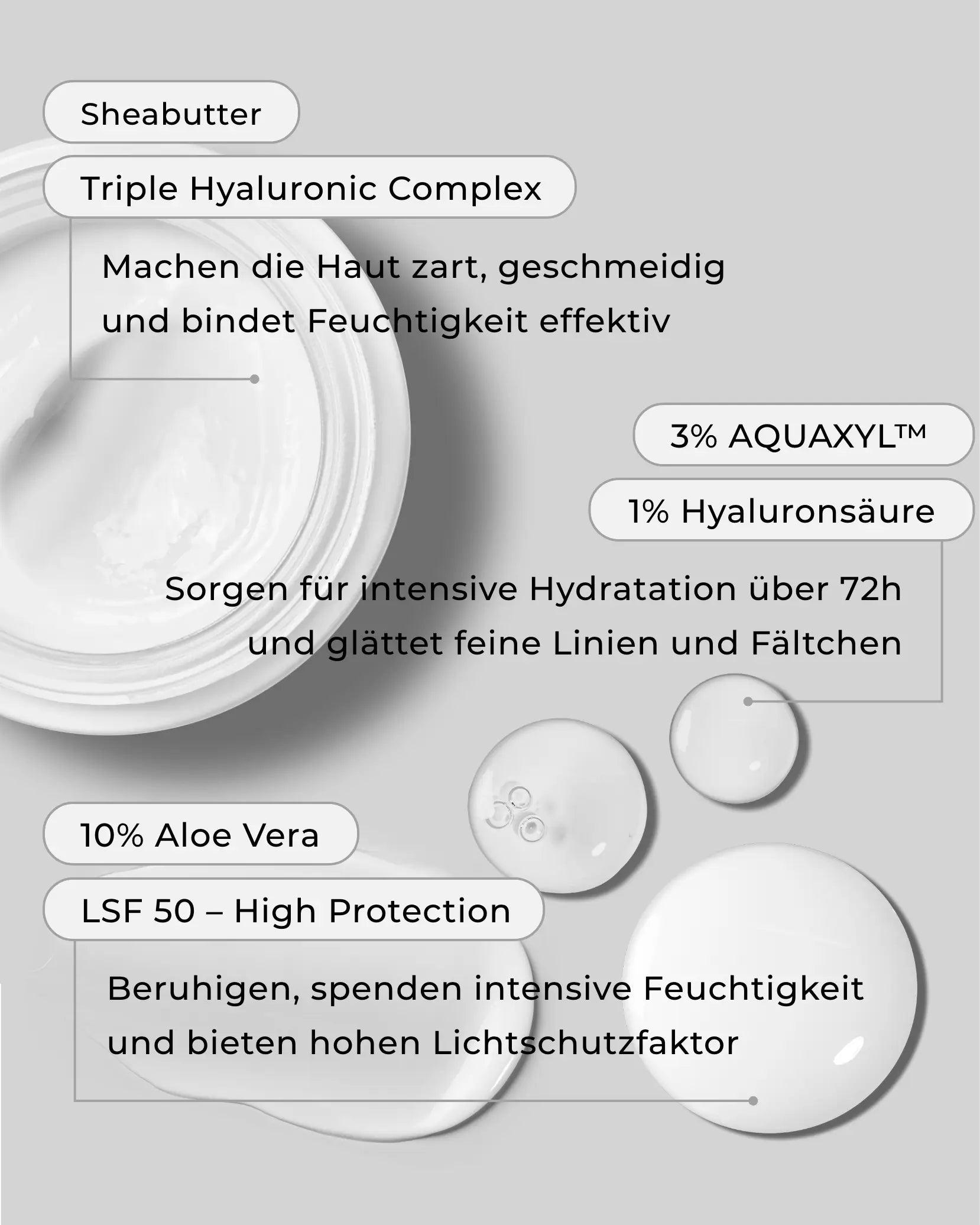 Inhaltsstoffe und deren Wirkungen des Beauty Mates Triple Hyaluronic Complex, Aquaxyl, Aloe Vera und LSF 50 auf grauem Hintergrund. Text: Sheabutter und Triple Hyaluronic Complex machen die Haut zart, geschmeidig und bindet Feuchtigkeit effektiv. 3% Aquaxyl und 1% Hyaluronsäure sorgen für intensive Hydratation über 72h und glätten feine Linien und Fältchen. 10% Aloe Vera und LSF 50 beruhigen, spenden intensive Feuchtigkeit und bieten hohen Lichtschutzfaktor.