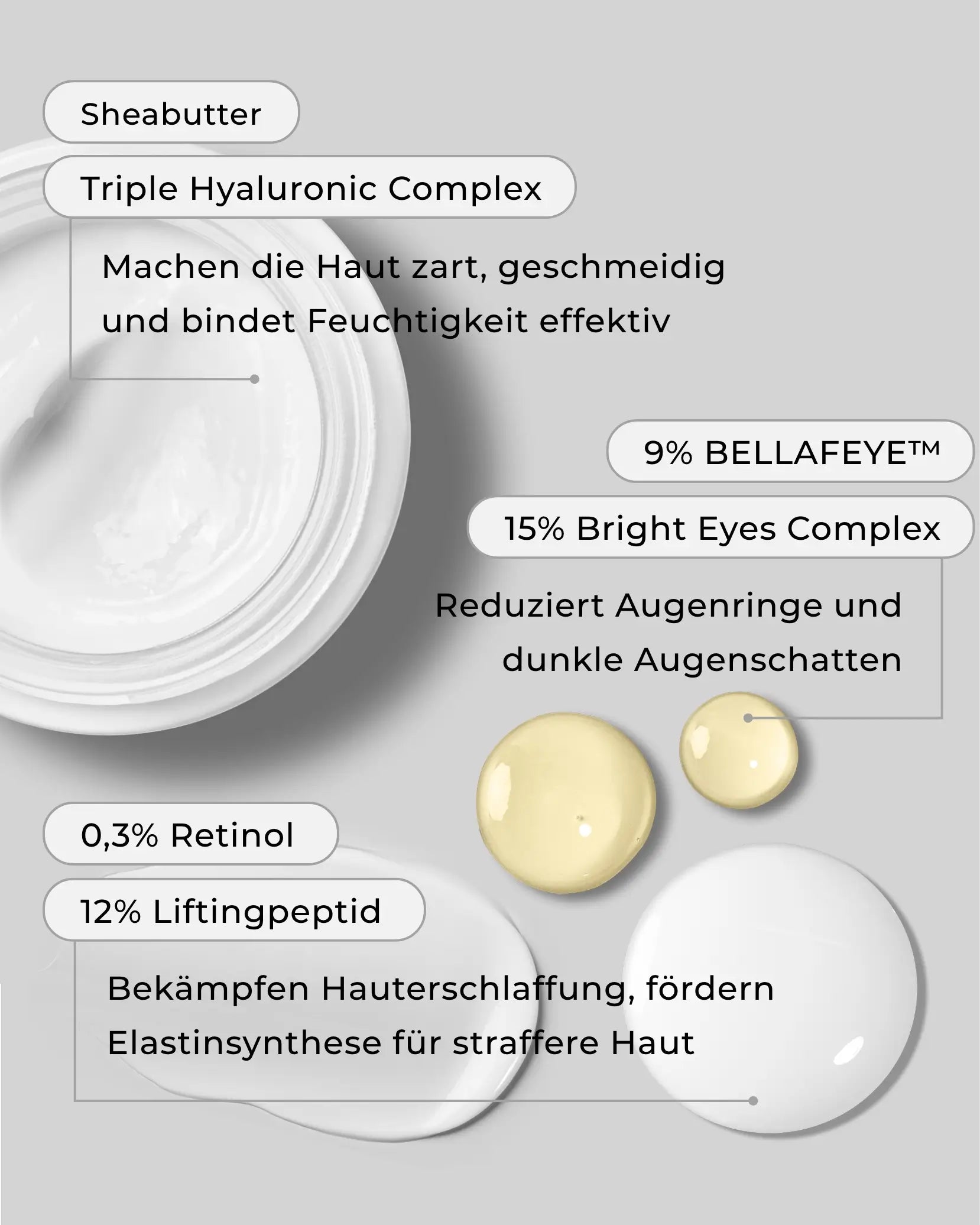 Inhaltsstoffe und deren Wirkungen des Beauty Mates Eye Lifting Boosters, Lifting Boosters und Hyaluron Boost Cream auf grauem Hintergrund. Text: Sheabutter und Triple Hyaluronic Complex machen die Haut zart, geschmeidig und bindet Feuchtigkeit effektiv. 9% Bellafeye™ und 15% Bright Eyes Complex reduzieren Augenringe und dunkle Augenschatten. 0,3% Retinol und 12% Liftingpeptid bekämpfen Hauterschlaffung, fördern Elastinsynthese für straffere Haut.