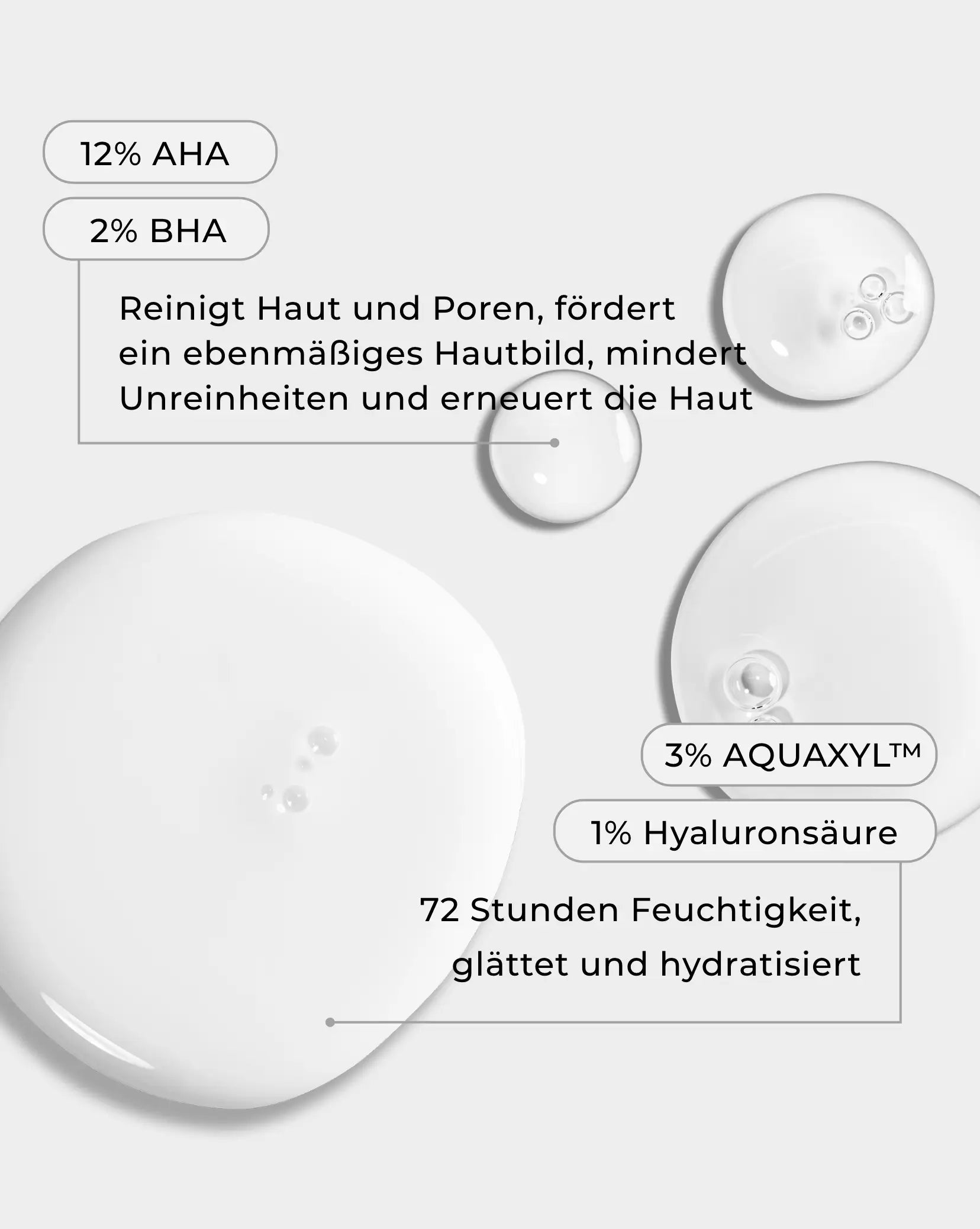 Beauty Mates Inhaltsstoffe 12% AHA, 2% BHA, 3% AQUAXYL™ und 1% Hyaluronsäure, dargestellt durch verschiedene Serum-Texturen. Der Text erklärt die Wirkungen: Reinigt Haut und Poren, fördert ein ebenmäßiges Hautbild, mindert Unreinheiten, erneuert die Haut, bietet 72 Stunden Feuchtigkeit, glättet und hydratisiert.